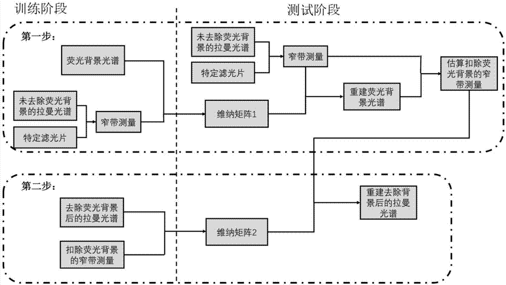 购彩中心